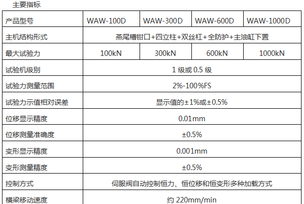 WAW-D微機(jī)控制電液伺服萬能試驗(yàn)機(jī)